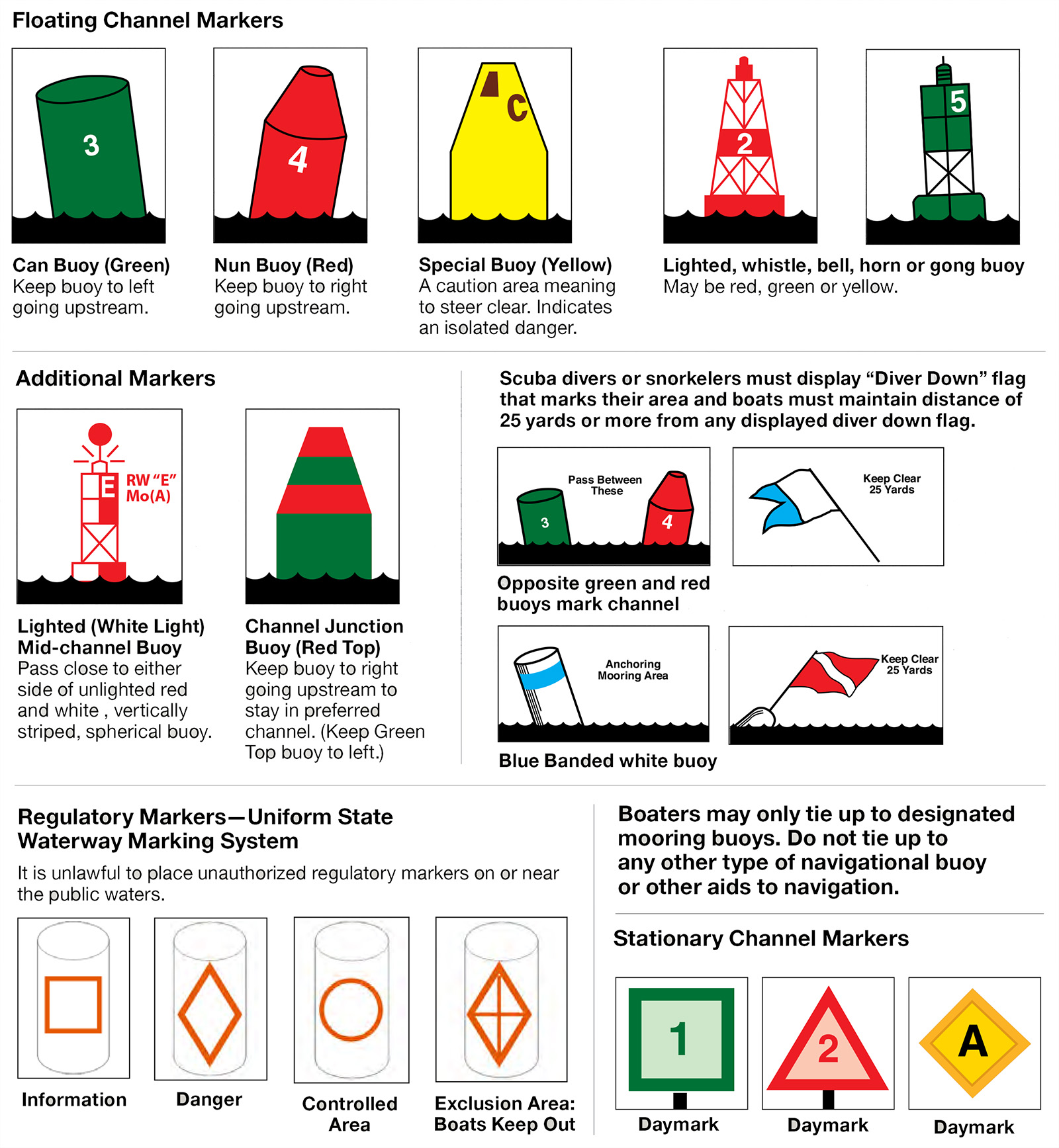 The Complete Guide to Buoy Meanings