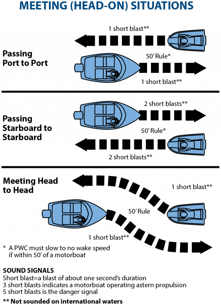 Safe Boating Virginia DWR