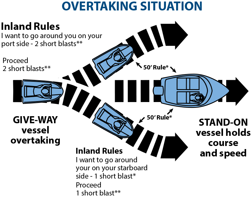 How Do You Know When You Are Operating Your Vessel at a Safe Speed?