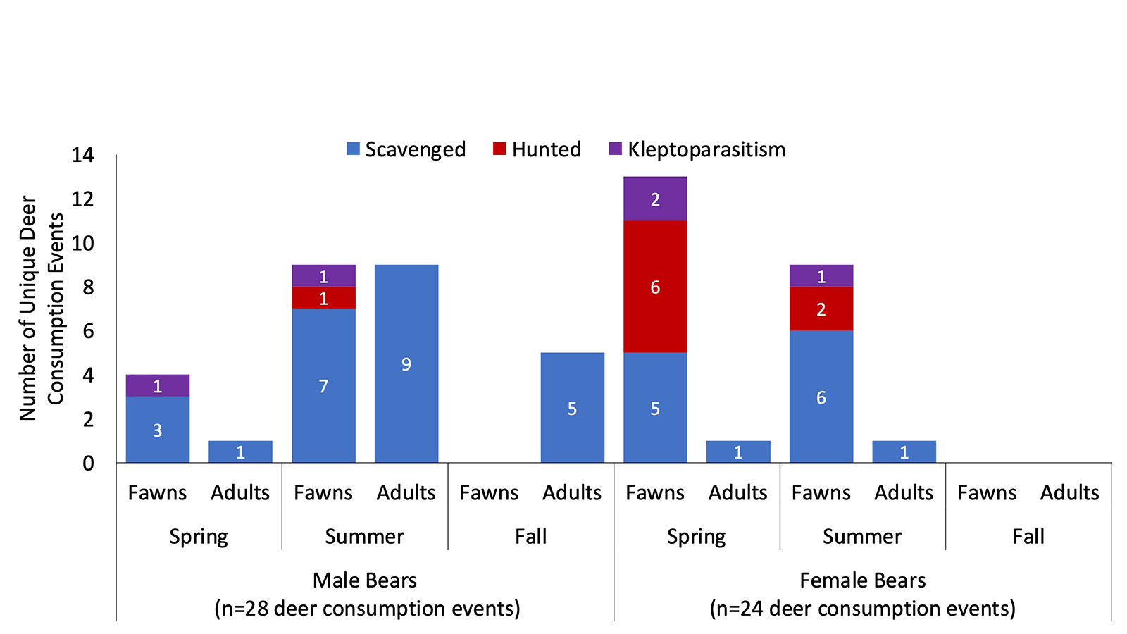 A graphic if a bar graph.