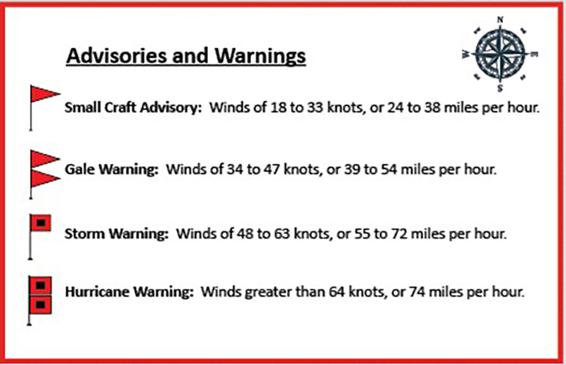 Know Before You Go Boating Virginia DWR
