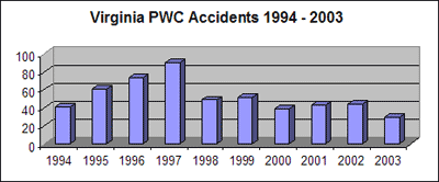 pwcaccidents2003